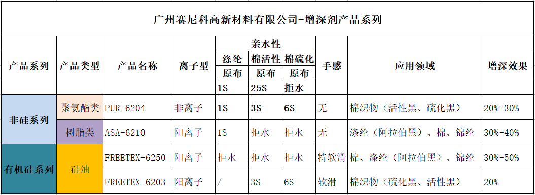 增深劑系列.png 增深劑系列.png