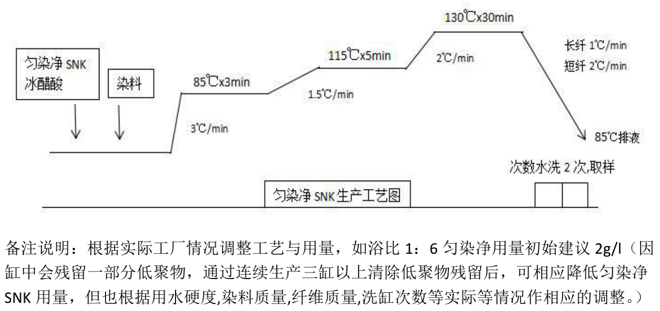 特色紡織印染助劑生產廠家——賽尼科 特色紡織印染助劑生產廠家——賽尼科